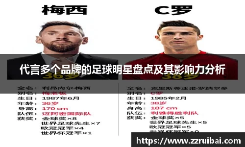 代言多个品牌的足球明星盘点及其影响力分析